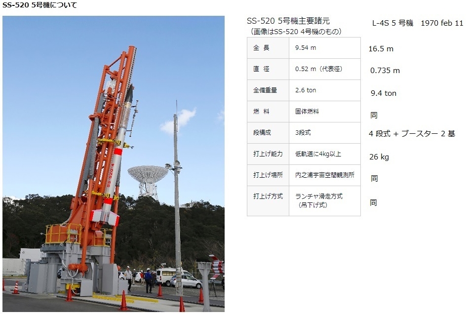 L-4S launcher